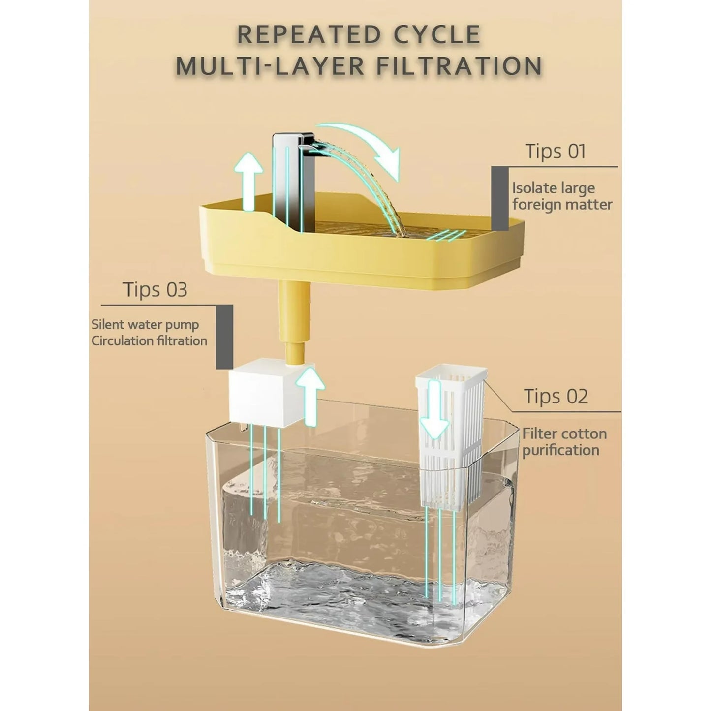 Automatic Drinking Fountain